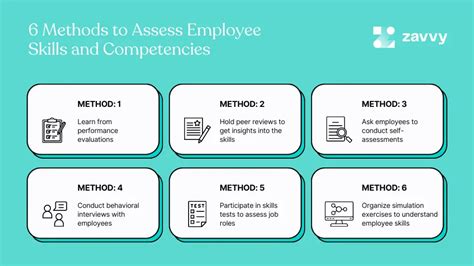 How To Assess Employee Skills And Competencies Methods Best Practices