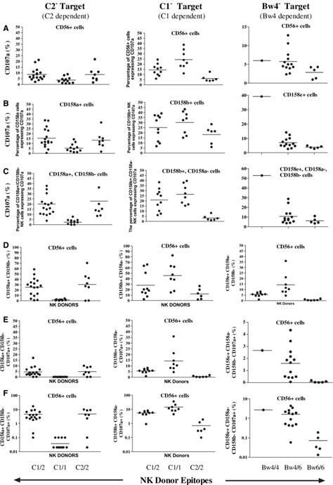 analysis  cda data reveals alloreactivity