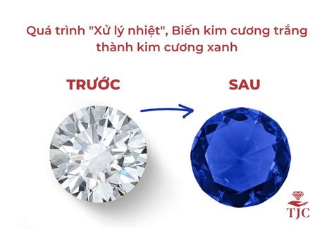 10 Sự thật về Kim cương Xanh: Hiếm và Đắt đỏ bậc nhất!