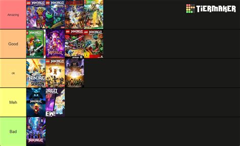 Ninjago Seasons Tier List Community Rankings TierMaker