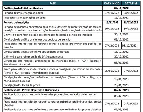 Concurso Semace Cronograma Divulgado Confira As Principais Datas