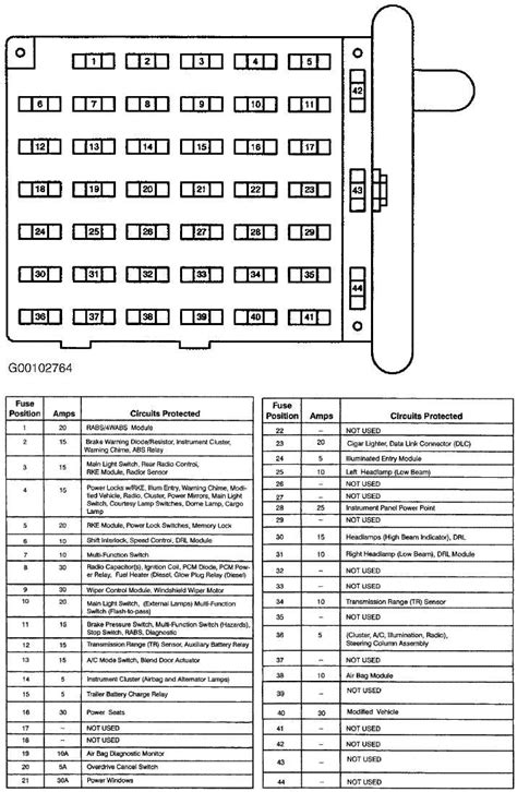 Exploring The Fuse Panel Layout Of The 2006 E250