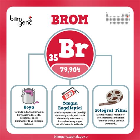 brom periyodik tablo