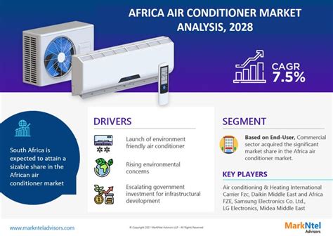 Understanding The Growing Demand For Air Conditioners In Africa