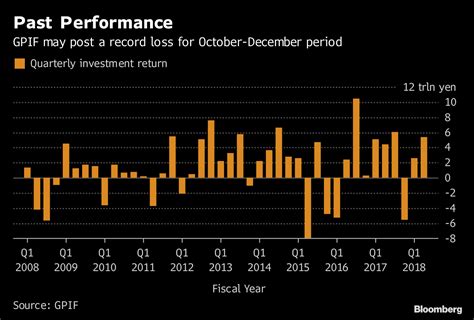 Worlds Largest Pension Fund Is 2018 Routs Latest Victim Moneyweb