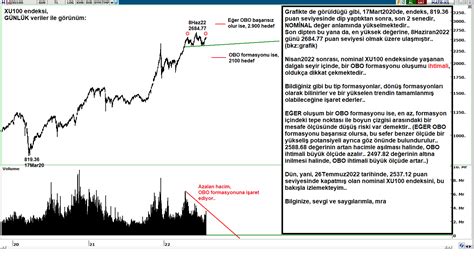 Murat R Arslano Lu On Twitter Xu Bist Borsa Nominal Xu