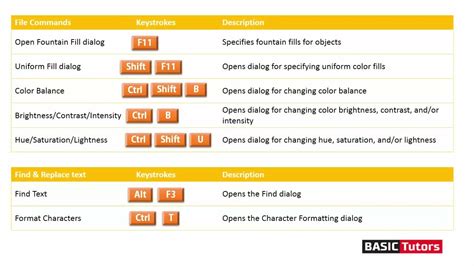 Coreldraw Shortcut Keys Complete List Youtube