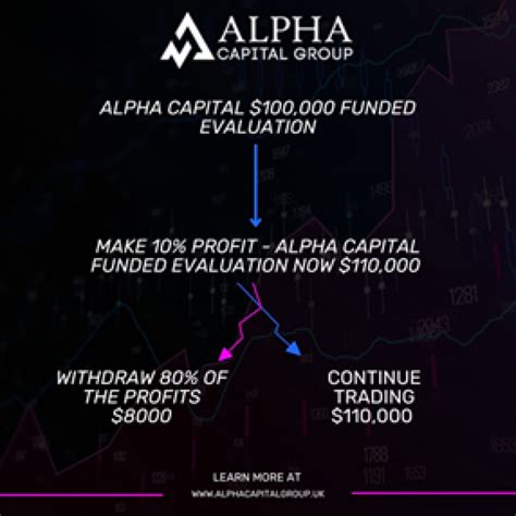 Alpha Capital Group Review 2025 Pros Cons And Ratings