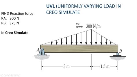 Uvl Loading In Simply Supported Beam Uniformly Varying Load Creo