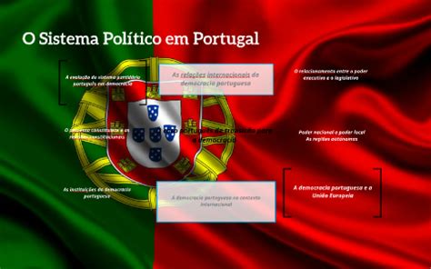 O Sistema Político em Portugal by Rita Silva on Prezi