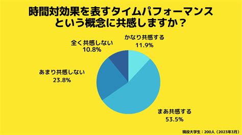 Circleapp サークルアップ ー タイパなz世代が倍速視聴しないコンテンツとは！？