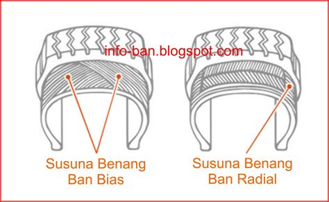 Perbedaan Antara Ban Bias Dengan Ban Radial Yang Harus Anda Diketahui