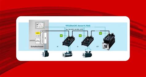 Motion Control Solutions Servotecnica