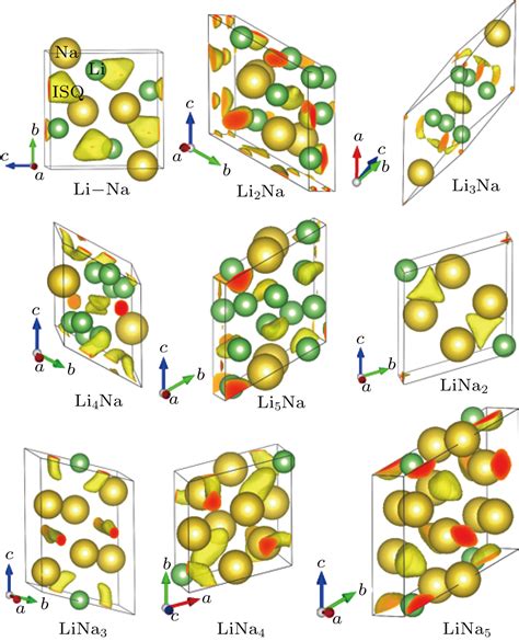 Predicted Novel Insulating Electride Compound Between Alkali Metals