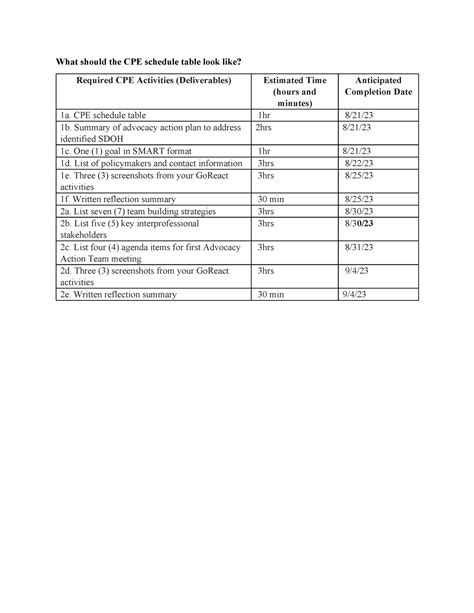 Schedule Table D What Should The Cpe Schedule Table Look Like