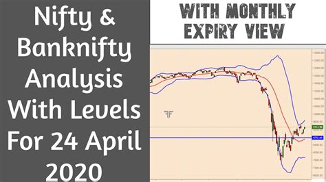 Nifty And Banknifty Analysis With Levels For 24 April 2020 With Monthly