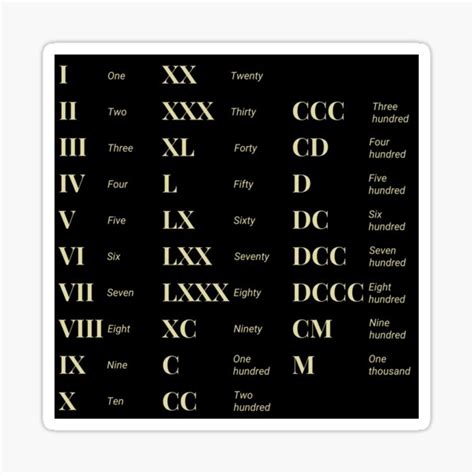 Roman Numerals Conversion Chart From 1 To 1000 Sticker For Sale By