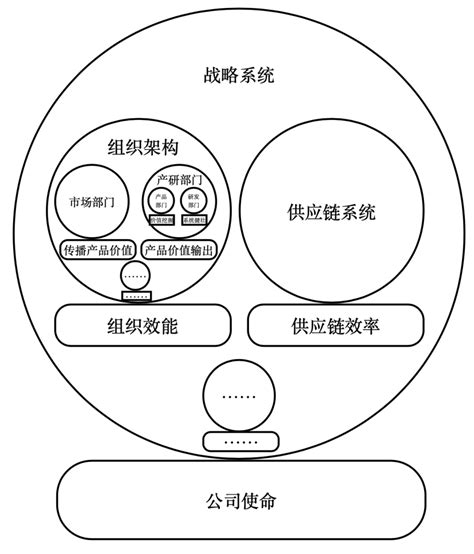 第一性原理在B端产品设计中的运用 科技猎