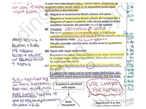 Icd Cm Guideline Notes Full Pages Etsy