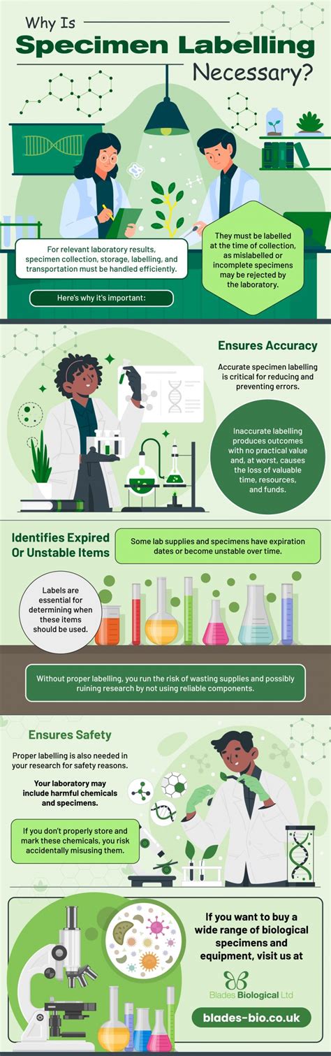 Why Is Specimen Labelling Necessary - Blades Biological Ltd - Kent