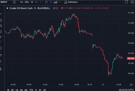 ForexLive Asia Pacific FX News Wrap Gold Hit Another Record High This