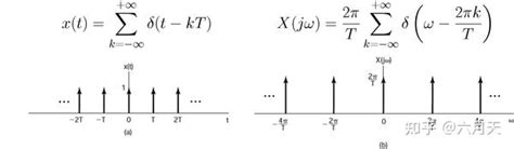 信号与系统漫谈第26讲：周期信号的傅里叶变换 知乎