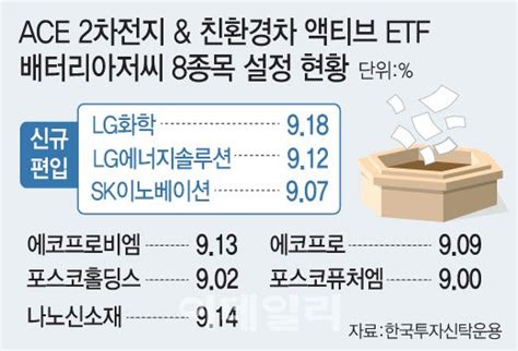 단독 2차전지 끝판왕한투운용 Etf 배터리아저씨 8종목 70 담아 네이트 뉴스