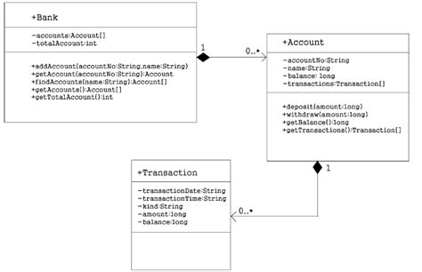 Analysis Class Diagram