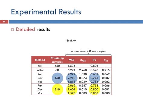 Ppt Gaussian Process Regression Within An Active Learning Scheme Powerpoint Presentation Id