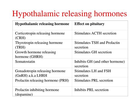 Ppt Hypothalamus And Pituitary Powerpoint Presentation Free Download Id1102236