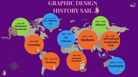 History Of Graphic Design Timeline By Emmanuel Nwachukwu On Prezi