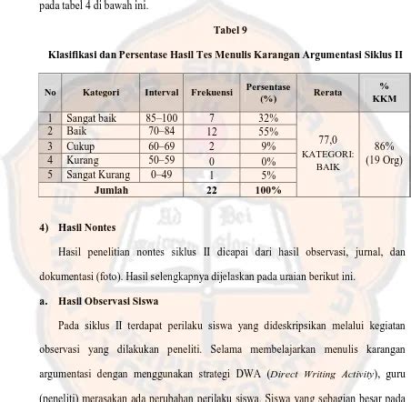 Peningkatan Kemampuan Menulis Argumentasi Melalui Strategi Dwa Direct