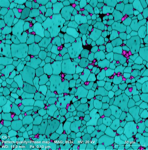 Combined EDS EBSD For Microstructural Analysis Bruker