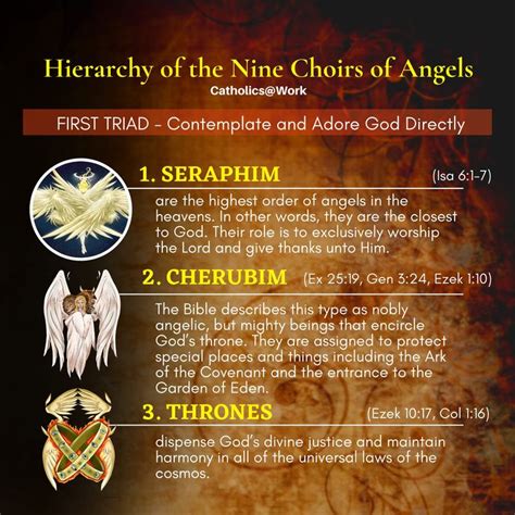 Categories of Angels: Archangels, Thrones, Dominions, Seraphim