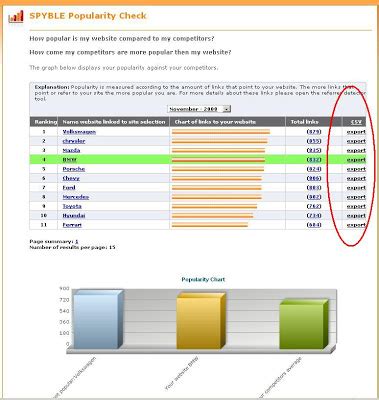 link popularity spyble