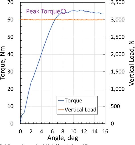 Figure 1 From A Novel Primary Stability Test Method For Artificial