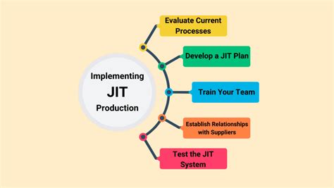 How To Implement Just In Time JIT Production A Beginner S Guide