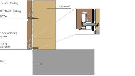 Tongue and Groove Cladding - Sculptform