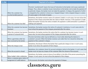 Cma Laws And Ethics Negotiable Instruments Act Question And