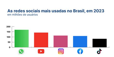 Como Usar Cones Em Interfaces Digitais Alura