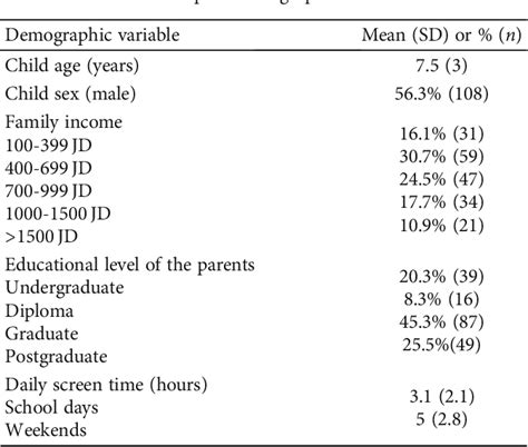 Table From Translation And Psychometric Testing Of The Arabic Version