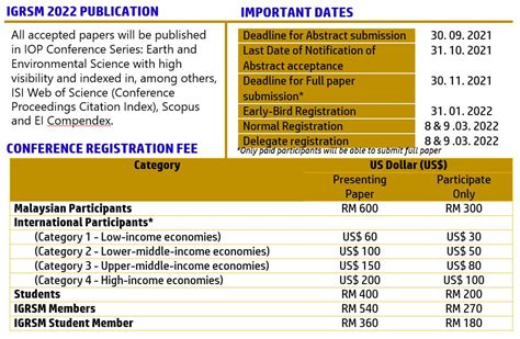 Welcome To Igrsm 2022 11th Igrsm International Conference And