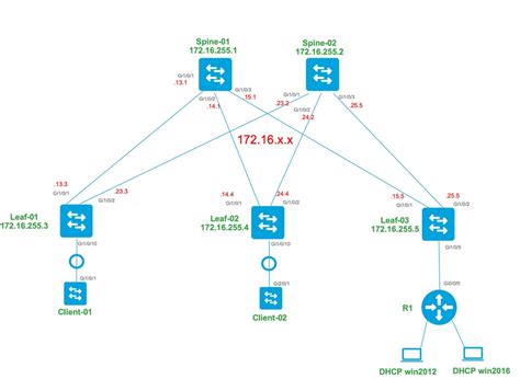 Configure Dhcp In Ios Xe Evpn Vxlan Cisco