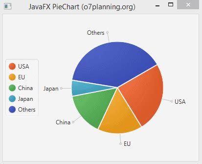 Javafx Piechart Betacode Net