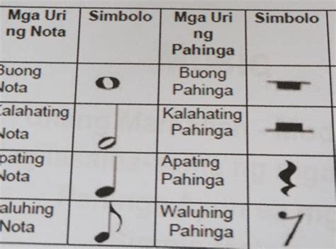 Larawan Ng Buong Nota Brainly Ph