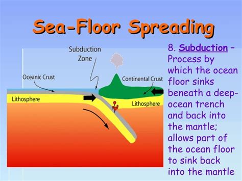 Sea Floor Spreading Ppt