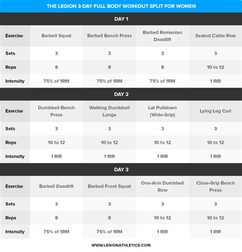 Best Workout Splits For Women According To Science Legion