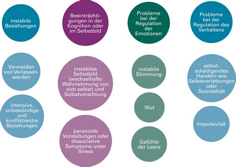 Borderline Pers Nlichkeitsst Rung Von Wegen Lebensl Nglich Spektrum