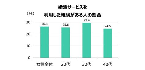 30代女性の婚活には何が合う？おすすめの婚活サービスと出会いに繋がる婚活ポイント｜結婚相談所なら【ゼクシィ縁結びエージェント】