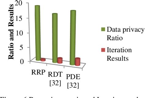 Figure 1 From A Hybrid Clustering Approach And Random Rotation